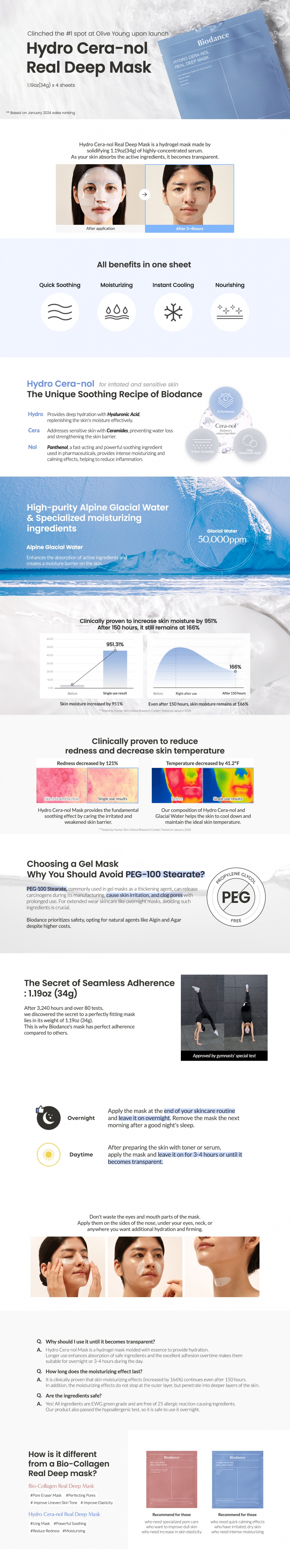 Hydro Cera-nol Real Deep Mask